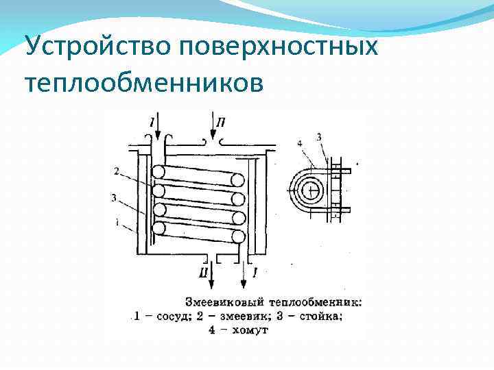 Устройство поверхностных теплообменников 