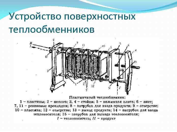 Устройство поверхностных теплообменников 