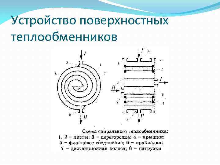 Устройство поверхностных теплообменников 