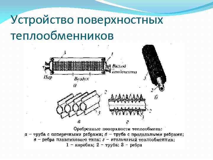 Устройство поверхностных теплообменников 