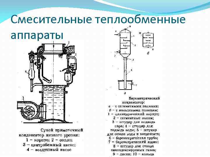 Смесительные теплообменные аппараты 