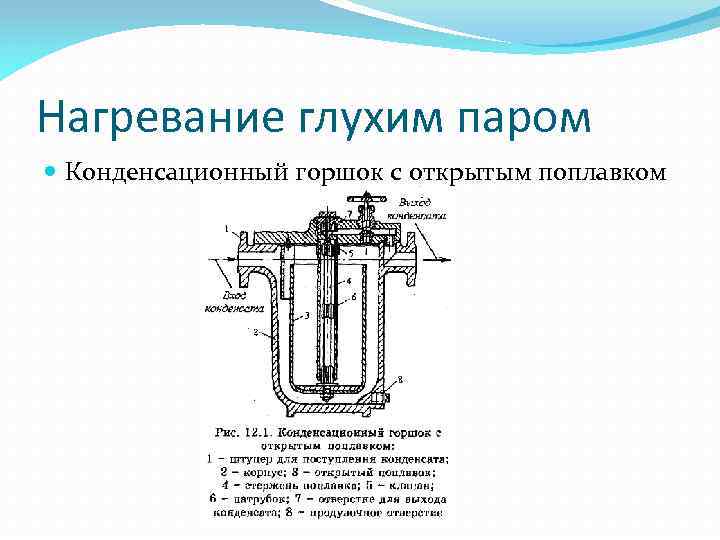 Нагревание глухим паром Конденсационный горшок с открытым поплавком 