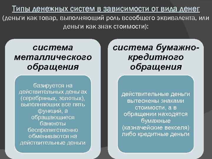 Группы денежных систем. Типы денежных систем. Тиаыи денежной системы. Основные типы денежных систем. Типы и формы денежных систем..