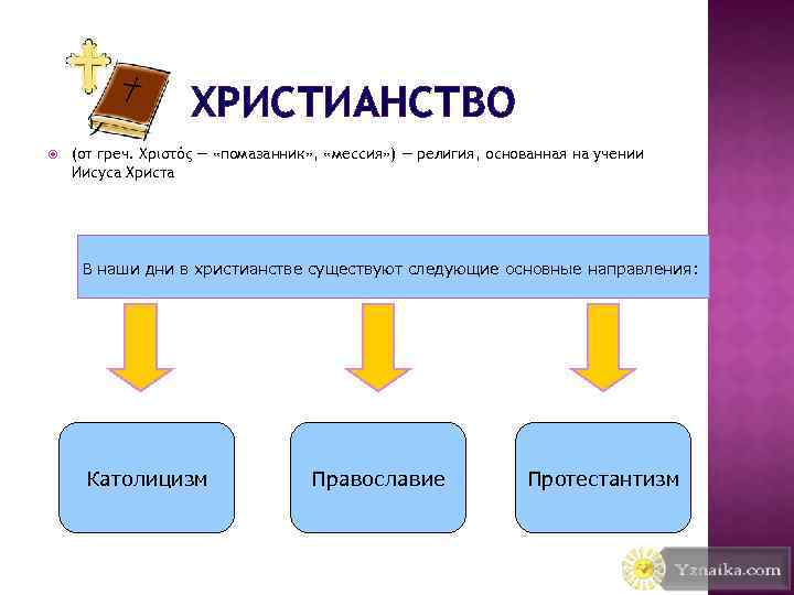 ХРИСТИАНСТВО (от греч. Χριστός — «помазанник» , «мессия» ) — религия, основанная на учении