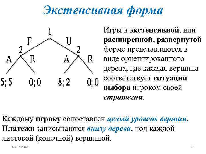 Экстенсивная форма Игры в экстенсивной, или расширенной, развернутой форме представляются в виде ориентированного дерева,