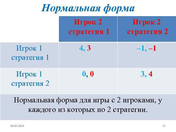 Нормальная форма Игрок 2 стратегия 1 Игрок 1 стратегия 2 4, 3 0, 0
