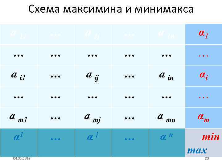 Схема максимина и минимакса a 11 … a 1 j … a 1 n