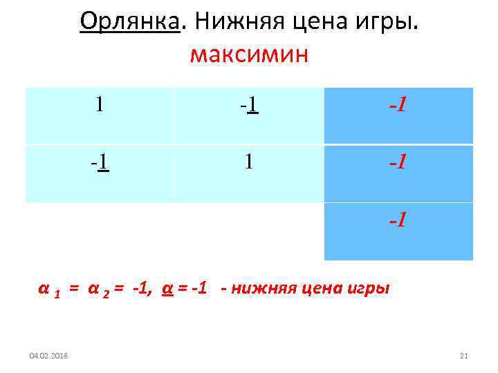 Орлянка. Нижняя цена игры. максимин 1 -1 -1 -1 α 1 = α 2