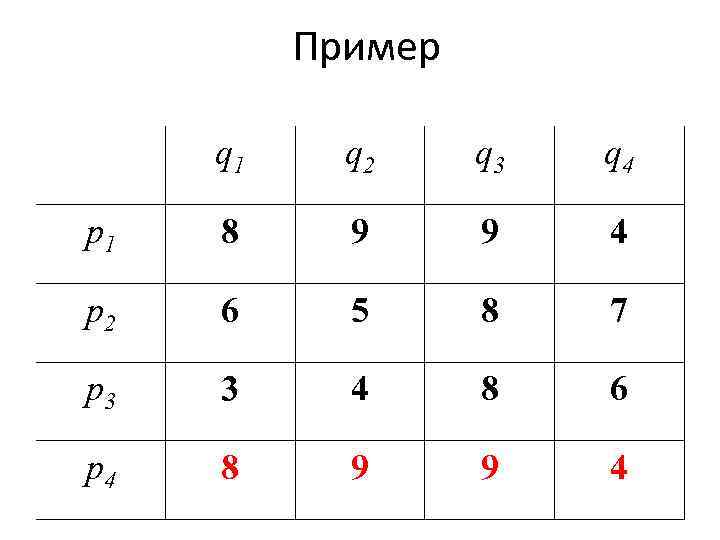 Пример q 1 q 2 q 3 q 4 p 1 8 9 9