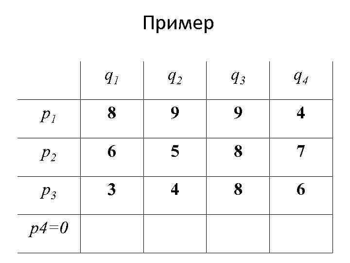 Пример q 1 q 2 q 3 q 4 p 1 8 9 9