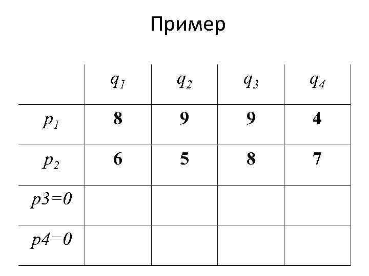 Пример q 1 q 2 q 3 q 4 p 1 8 9 9