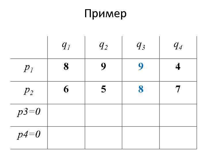 Пример q 1 q 2 q 3 q 4 p 1 8 9 9