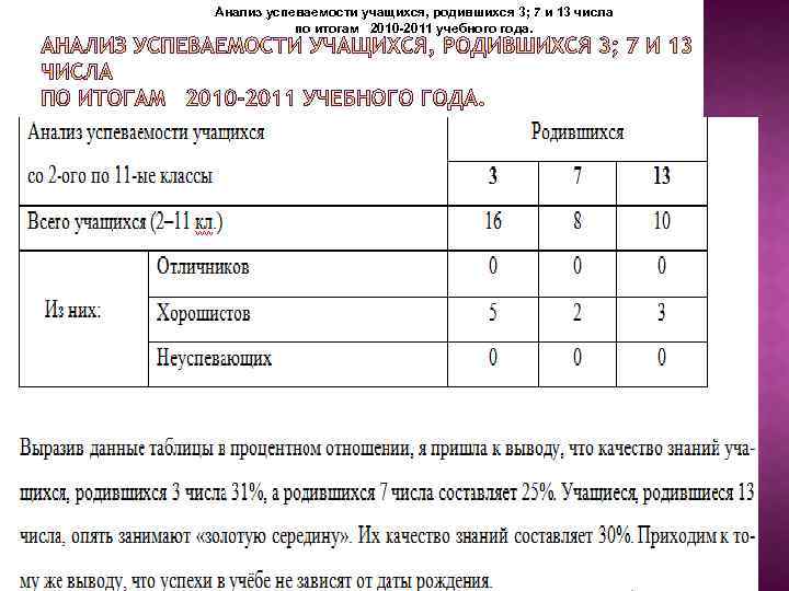 Анализ успеваемости учащихся, родившихся 3; 7 и 13 числа по итогам 2010 -2011 учебного