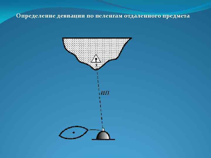 Определение девиации по пеленгам отдаленного предмета 