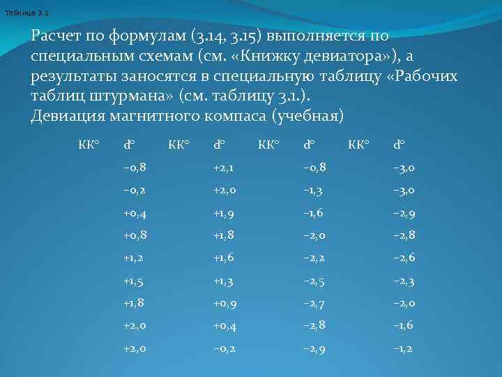 Таблица 3. 1. Расчет по формулам (3. 14, 3. 15) выполняется по специальным схемам