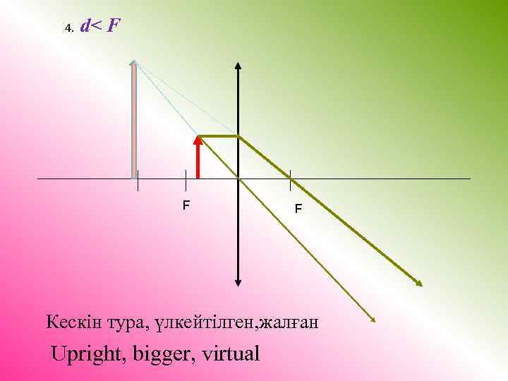 4. d< F F F Кескін тура, үлкейтілген, жалған Upright, bigger, virtual 