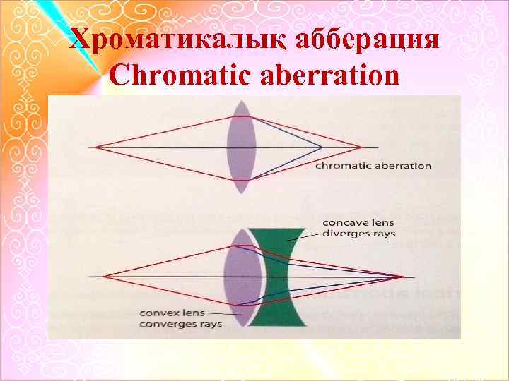 Хроматикалық абберация Chromatic aberration 