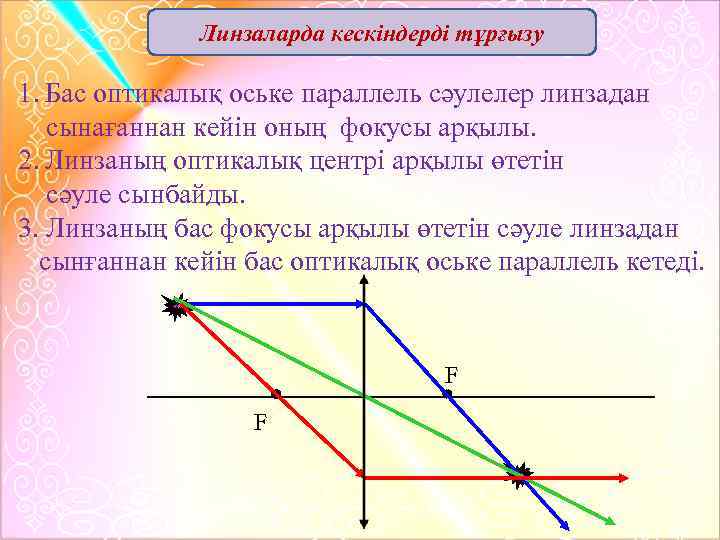 Линзаларда кескіндерді тұрғызу 1. Бас оптикалық оське параллель сәулелер линзадан сынағаннан кейін оның фокусы