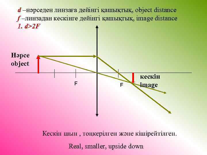 d –нәрседен линзаға дейінгі қашықтық, object distance f –линзадан кескінге дейінгі қашықтық, image distance