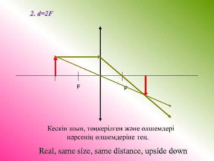 2. d=2 F F F Real, same size, same distance, upside down 