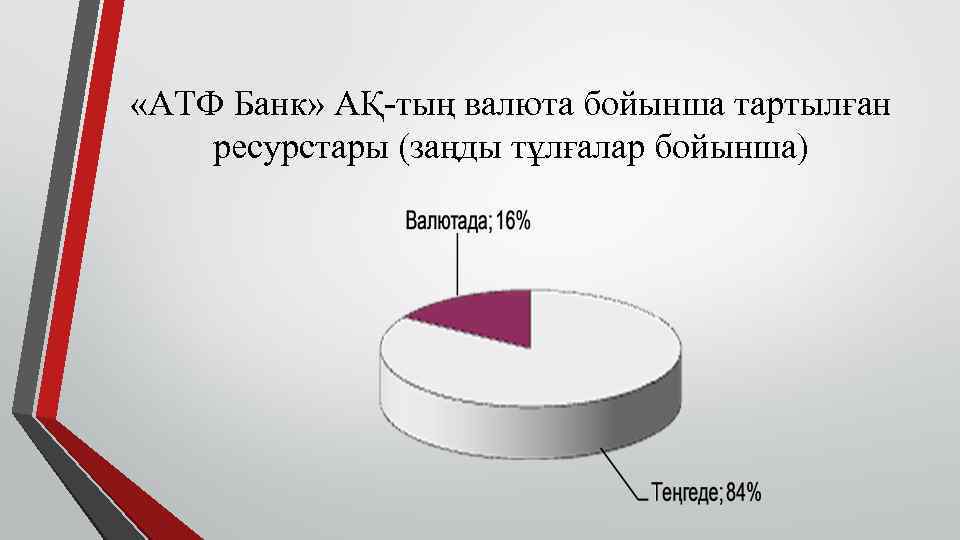  «АТФ Банк» АҚ-тың валюта бойынша тартылған ресурстары (заңды тұлғалар бойынша) 