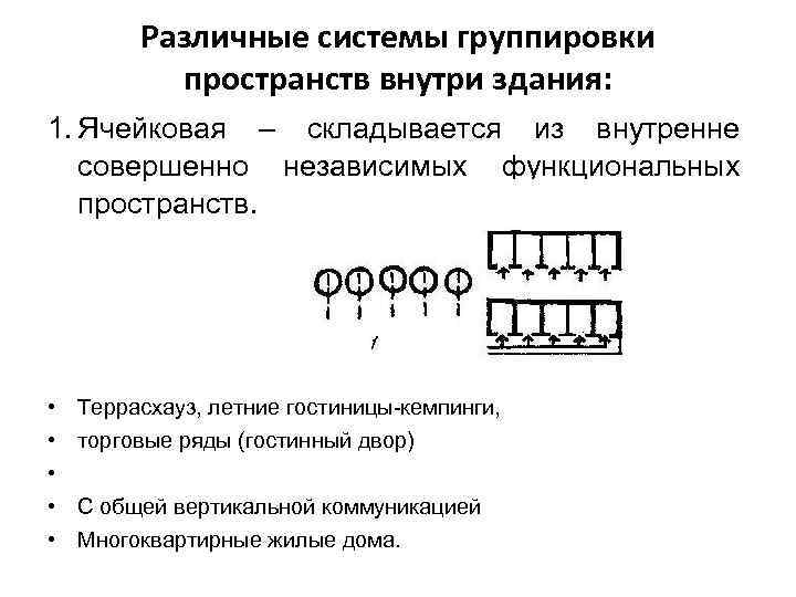 Различные системы группировки пространств внутри здания: 1. Ячейковая – складывается из внутренне совершенно независимых