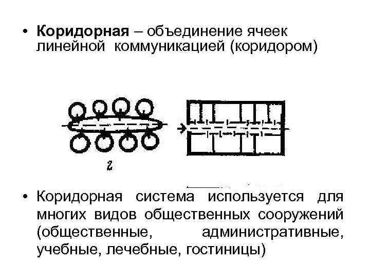  • Коридорная – объединение ячеек линейной коммуникацией (коридором) • Коридорная система используется для