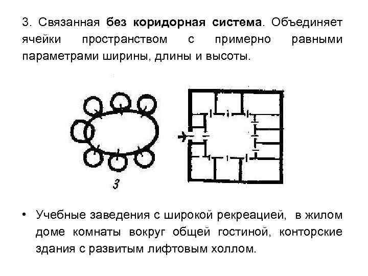 3. Связанная без коридорная система. Объединяет ячейки пространством с примерно равными параметрами ширины, длины