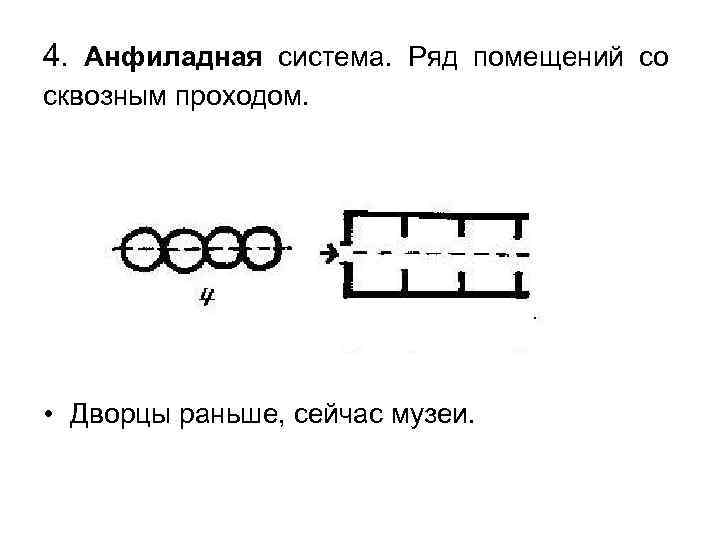 4. Анфиладная система. Ряд помещений со сквозным проходом. • Дворцы раньше, сейчас музеи. 