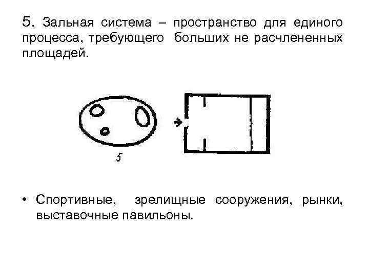 5. Зальная система – пространство для единого процесса, требующего больших не расчлененных площадей. •