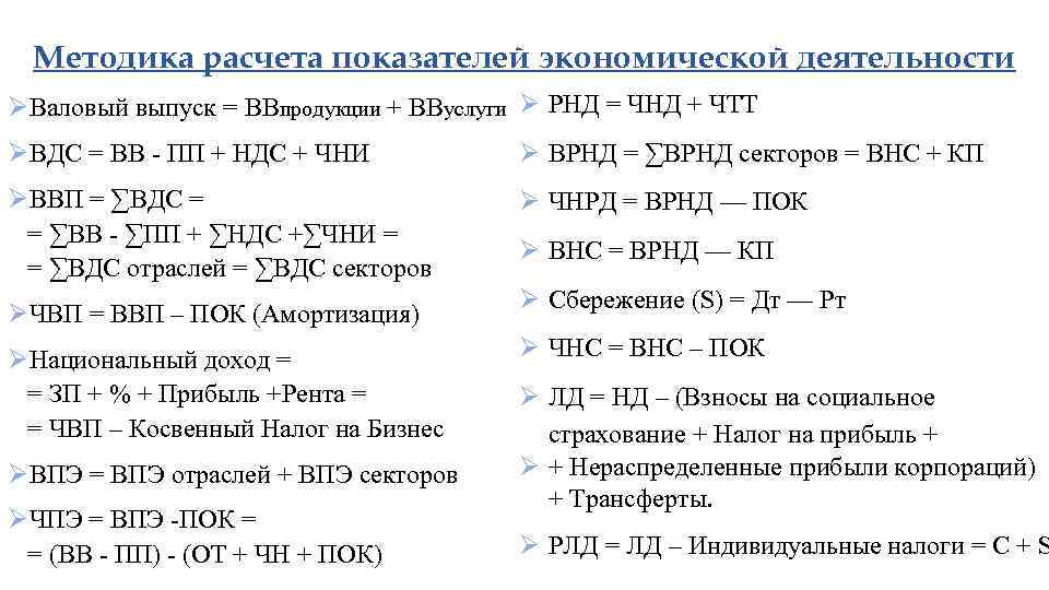 Методика расчета показателей экономической деятельности ØВаловый выпуск = ВВпродукции + ВВуслуги Ø РНД =