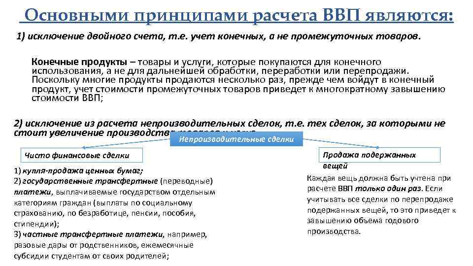  Основными принципами расчета ВВП являются: 1) исключение двойного счета, т. е. учет конечных,