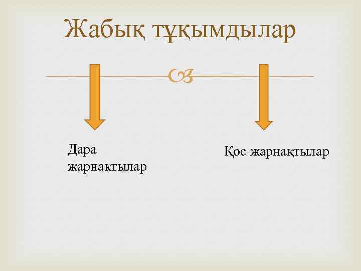Жабық тұқымдылар Дара жарнақтылар Қос жарнақтылар 