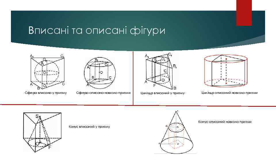 Вписані та описані фігури Сфера вписана у призму Сфера описана навколо призми Циліндр вписаний