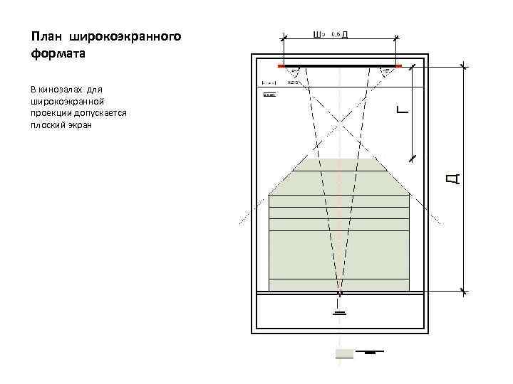 План широкоэкранного формата В кинозалах для широкоэкранной проекции допускается плоский экран 