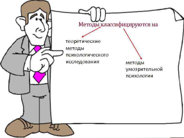 Методы классифицируются на теоретические методы психологического исследования методы умозрительной психологии 