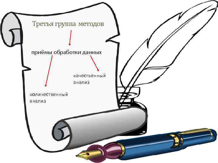 Третья группа методов приёмы обработки данных качественный анализ количественный анализ 