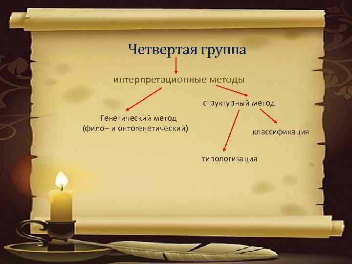 Четвертая группа интерпретационные методы структурный метод Генетический метод (фило– и онтогенетический) классификация типологизация 