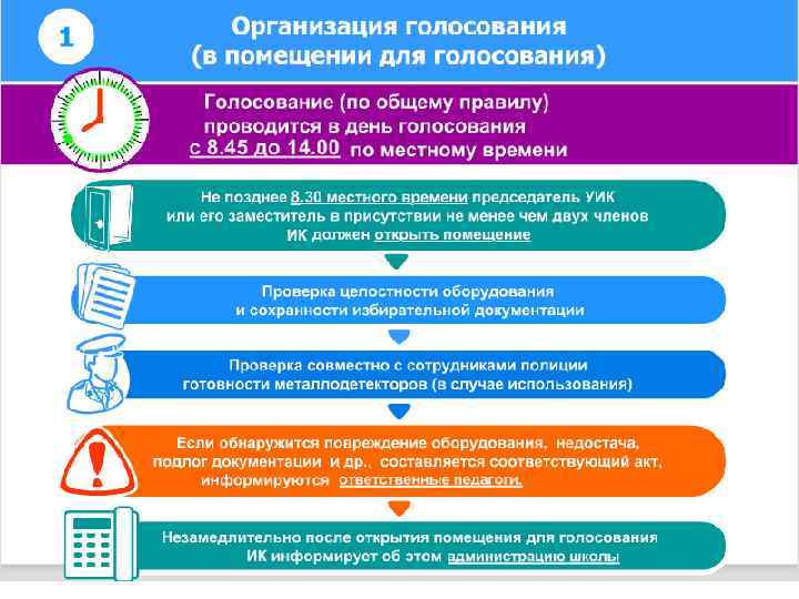 Активный гражданин выборы президента