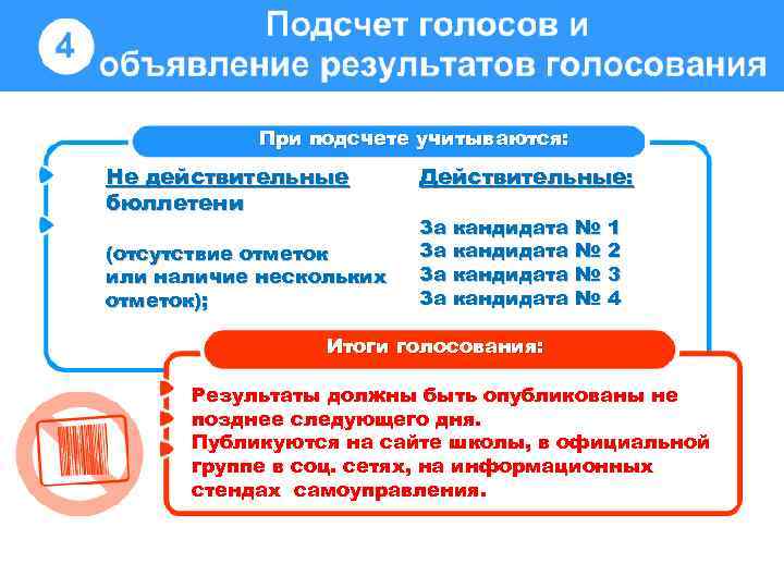 При подсчете учитываются: Не действительные бюллетени (отсутствие отметок или наличие нескольких отметок); Действительные: За