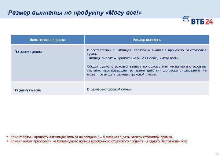 Размер страховой выплаты