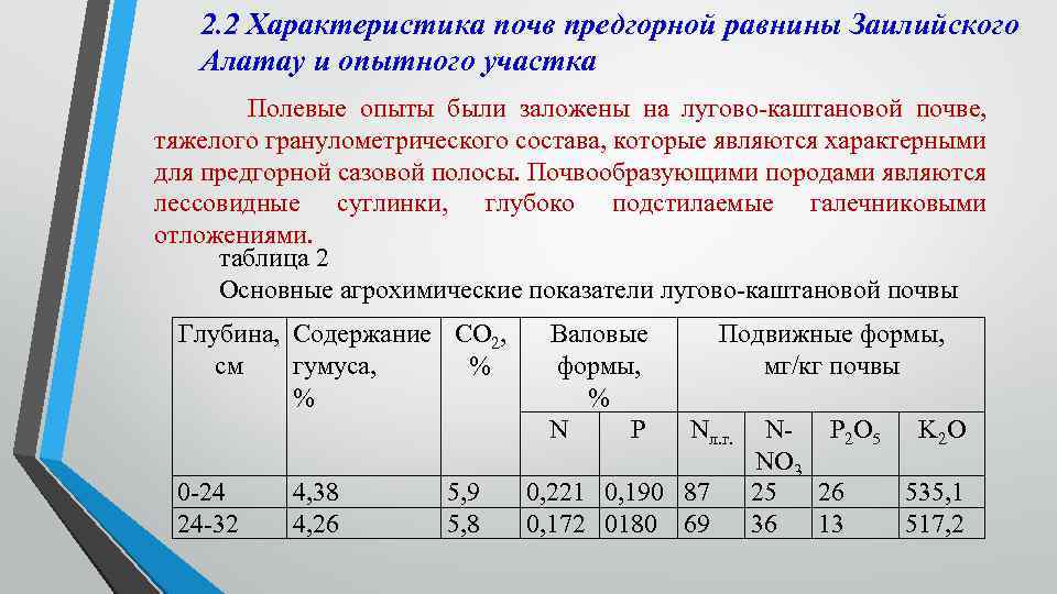 2. 2 Характеристика почв предгорной равнины Заилийского Алатау и опытного участка Полевые опыты были