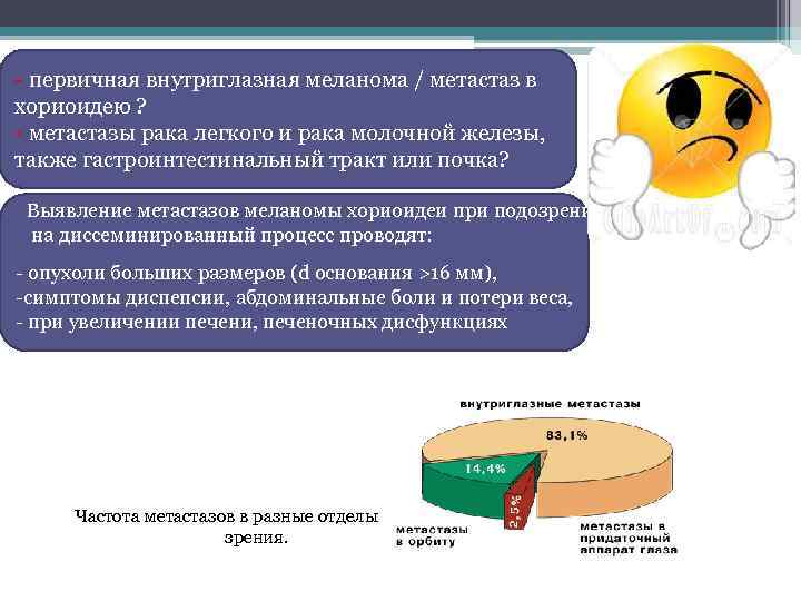 - первичная внутриглазная меланома / метастаз в хориоидею ? - метастазы рака легкого и