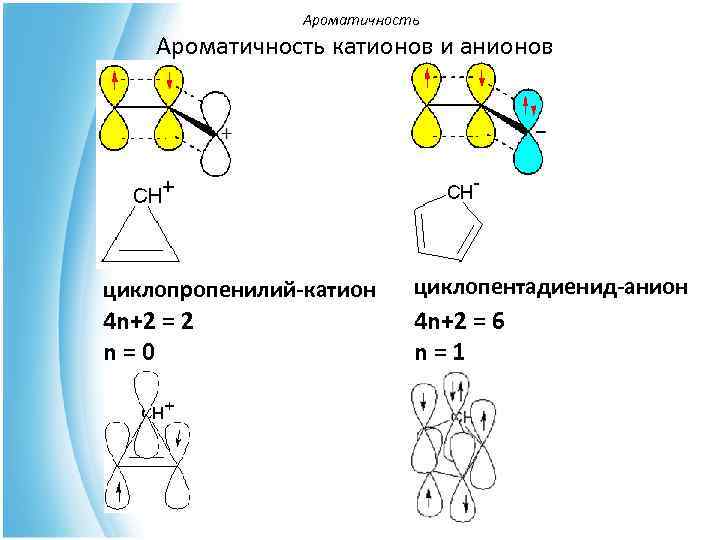     Ароматичность катионов и анионов циклопропенилий-катион циклопентадиенид-анион 4 n+2 = 2
