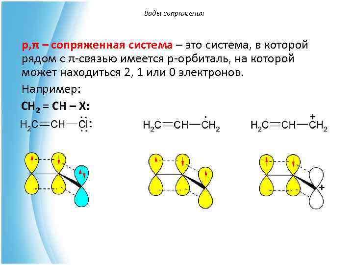 Сопряженные связи в молекулах