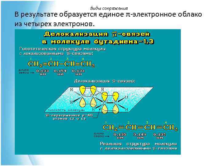     Виды сопряжения В результате образуется единое π-электронное облако из четырех