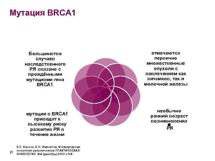 Мутация BRCA 1    Большинство      отмечаются 