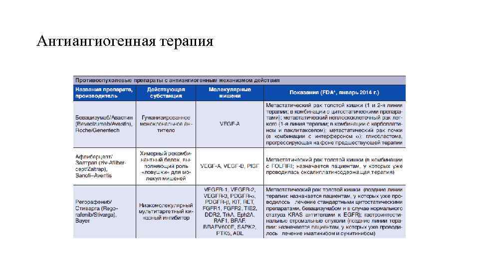 Антиангиогенная терапия 