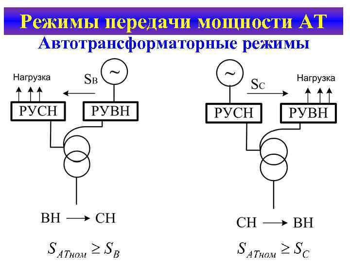 Режимы передачи мощности АТ Автотрансформаторные режимы 