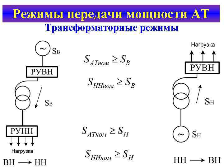 Режимы передачи мощности АТ Трансформаторные режимы 